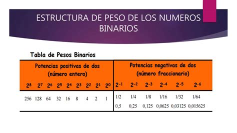 Sistema De Numeraci N Binaria Ppt