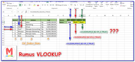 Rumus Vlookup Dua Kriteria Rumus Vlookup Excel 11 Contoh Cara