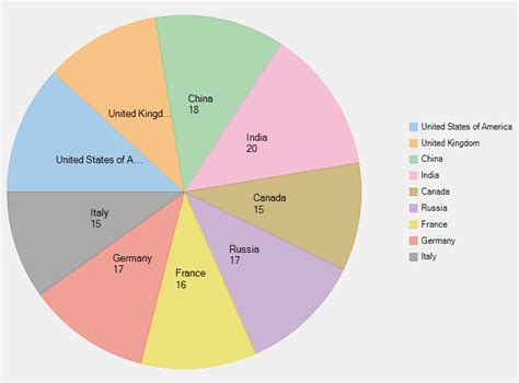 Manage Overlapped Data Labels Xamarin Forms Componentone