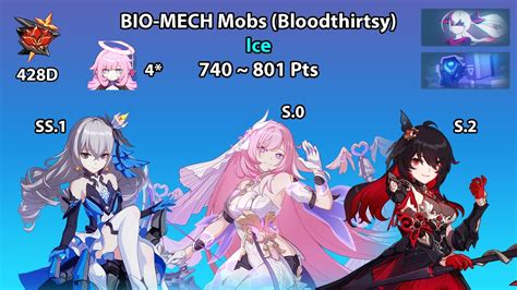 BIO MECH Mobs Blood EX Abyss RL Compilation Ice Edition Honkai