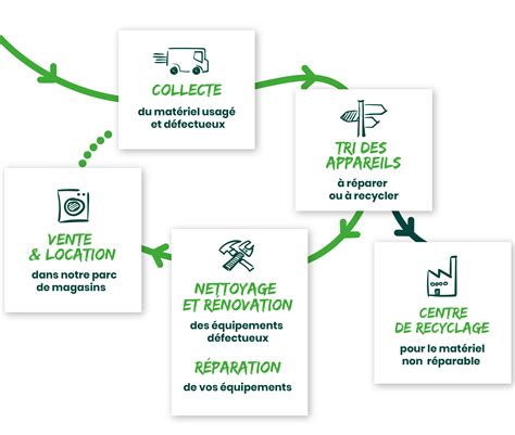 site de la federation envie reseau envie