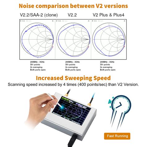 Snapklik Upgraded NanoVNA V2 PLUS4 Vector Network Analyzer 50kHz