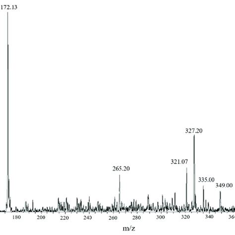 Esi Ms Spectrum Of The Deaerated Aqueous Solution Containing Ao7 10