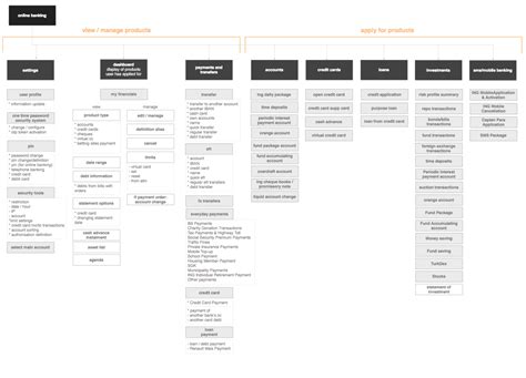 Technical Documentation In Software Development Types And Tools