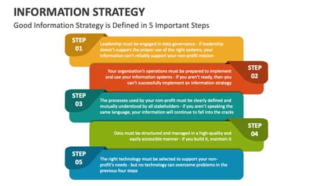 information strategy powerpoint  google  template