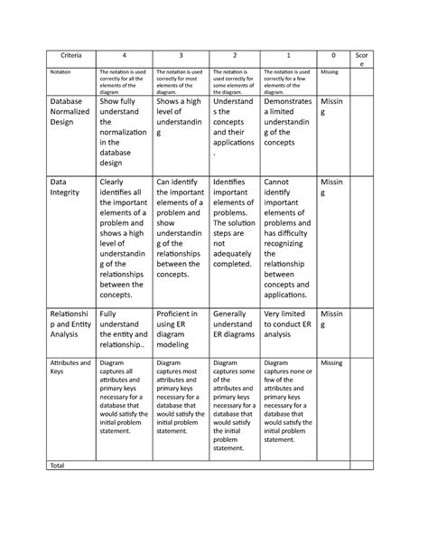 Rubric Midterm Lecture Notes Criteria Scor E Notation