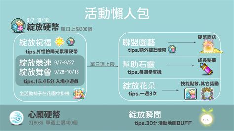 【情報】綻放森林星期天楓之谷 新楓之谷 哈啦板 巴哈姆特