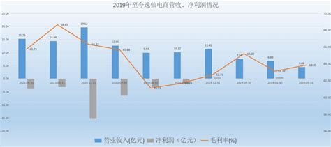 半年市值跌去八成，新国货彩妆大佬完美日记“卸妆”澎湃号·湃客澎湃新闻 The Paper