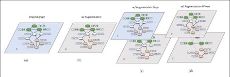 Figure From Improving Subgraph Representation Learning Via Multi View