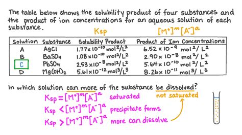 Question Video Determining Which Solution Can Dissolve More Substance