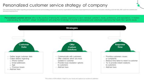 Personalized Customer Service Strategy Of Company Service Strategy ...