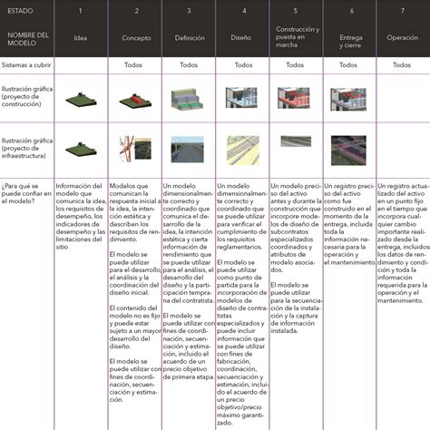 Niveles De Definición Bim Lod Levels Of Definition