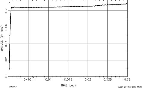 Figure From The Modeling Of Time Structured Multiturn Injection Into