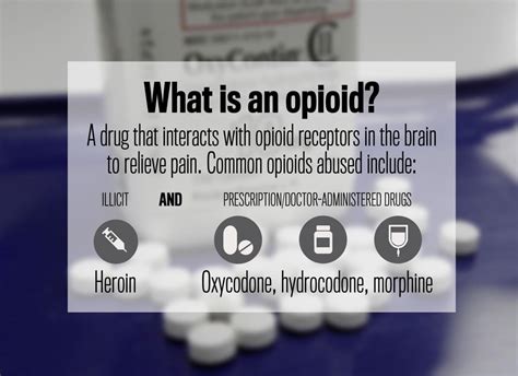 7 Facts And Figures Behind The Opioid Drug Abuse Epidemic Plaguing