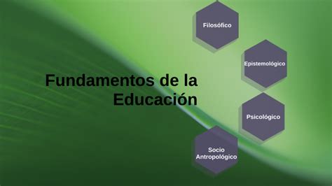 Fundamentos De La Educación By Azucena Díaz On Prezi