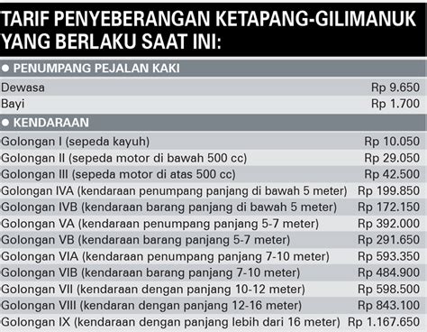 Nusabali Penyeberangan Gilimanuk Siapkan Tarif Baru