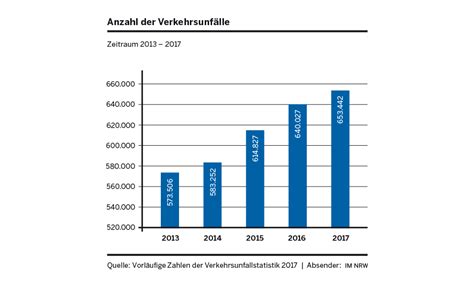 Verkehrsunfallstatistik 2017 Polizei NRW