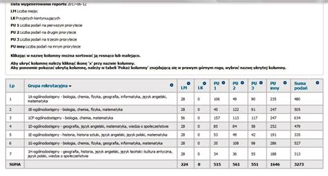 Progi Punktowe Do Ii Lo W Krakowie Ii Liceum Og Lnokszta C Ce