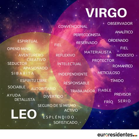 Para La Gente Que Estáis En El Límite Entre Un Signo Y Otro Os Interesará Ver Este Gráfico Que