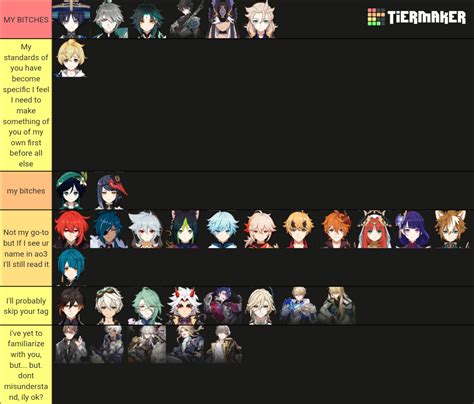 All Hoyoverse characters tierlist Tier List (Community Rankings) - TierMaker