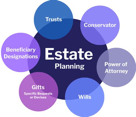 Estate Planning Soto Law Firm Pc