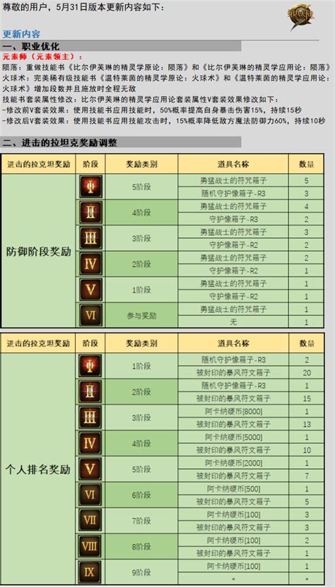 《c9》五月版本更新 《第九大陆》联运官网 心游科技 3d动作网游巨制 C9火爆开测中