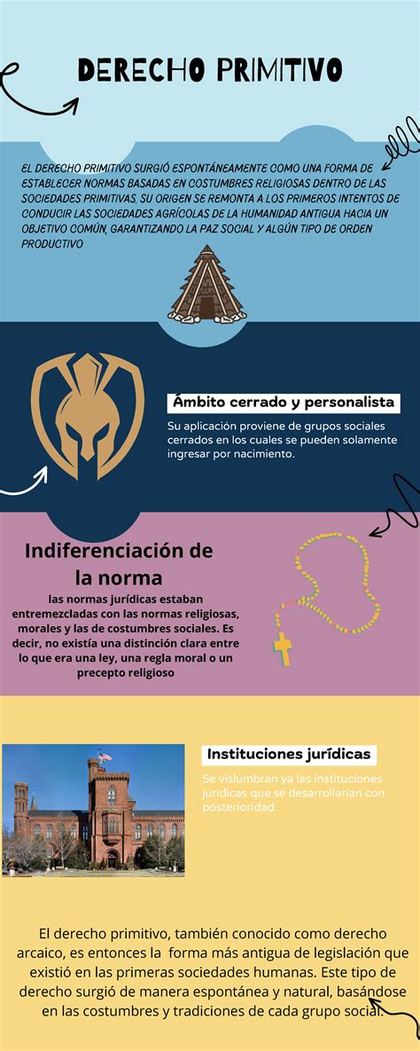 Infograf A De Proceso Rompecabezas Sencillo Colorido Derecho