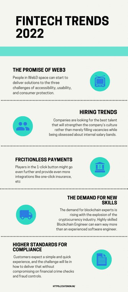 The Evolution Of Fintech 5 Trends In 2022 Catenon