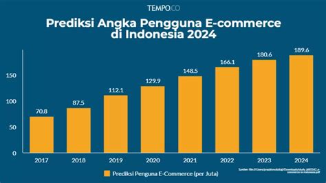 Persami Juli Perubahan Pasar Ekonomi Jual Beli Masa Depan Transaksi