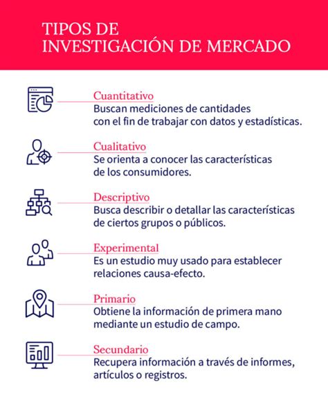 Estudios De Mercado Lo Que Debes Saber Aprende Institute