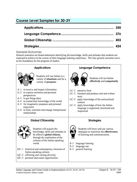 Fillable Online Education Alberta Chapter Grade Level Samples