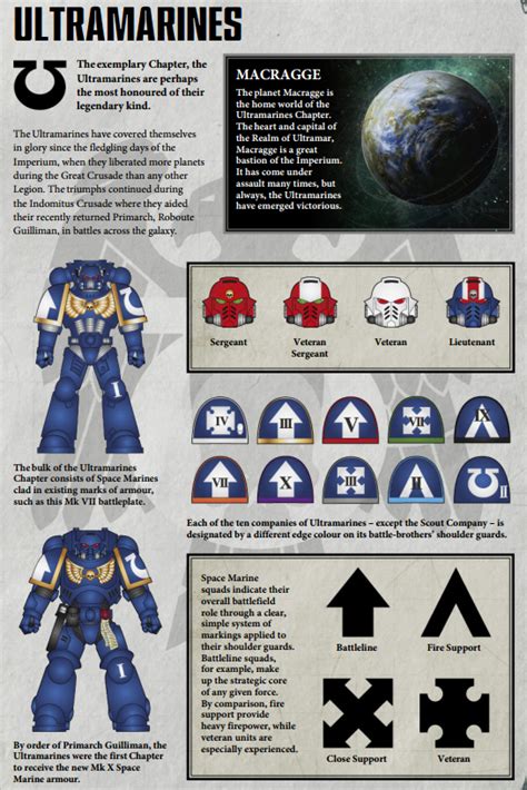 Image Ultramarinesprimarispng Warhammer 40k Fandom Powered By Wikia