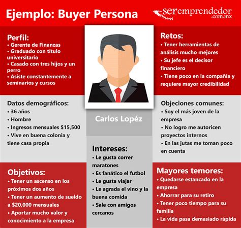 Buyer Persona