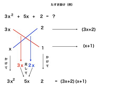 因数分解の方法公式と問題のまとめたすき掛けや応用的なコツも解説