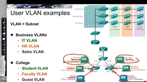 Types Of Vlans Youtube