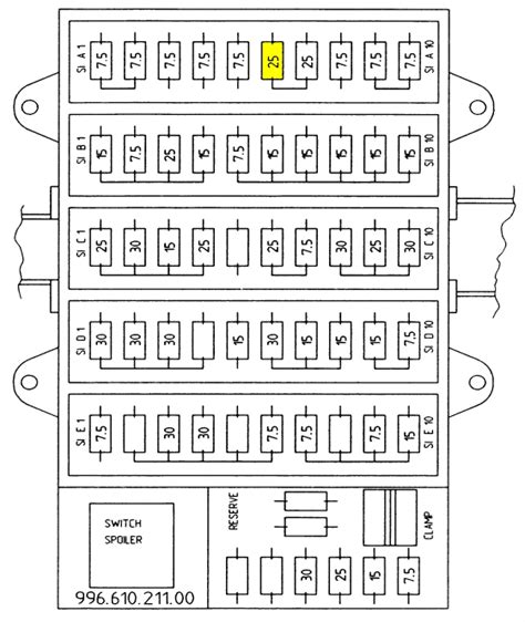 2013 Porsche Boxster Fuse Box Diagrams