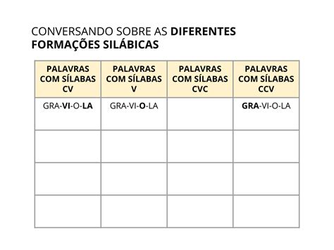 Exemplo De Palavras Silabas Canonicas V Rios Exemplos