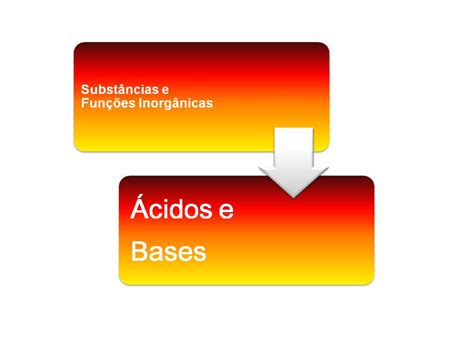 Ppt Acidos E Bases 1 Dokumentips