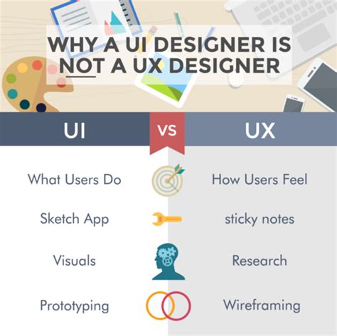 What Does A Ui Ux Designer Do What Is Ui Ux Design