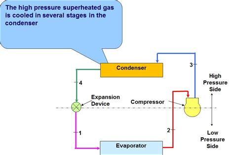 Refrigeration: Secondary Fluid Refrigeration