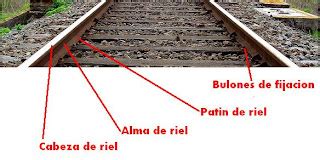 Mundo Rieles Ficha T Cnica Ferroviaria N