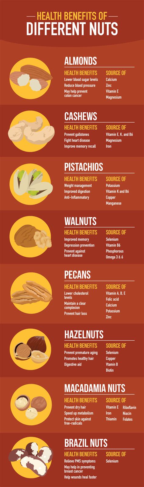 The Health Benefits Of Nuts Ereplacementparts Diy Blog