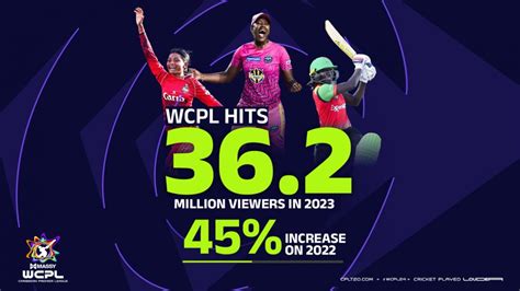 CPL Massy WCPL Sets New Viewership Record Cricexec