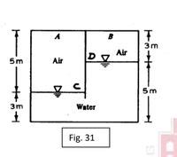 Answered The Closed Tank In Fig 31 Is At 20 C Bartleby