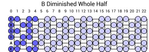 B Diminished Whole Half Scale