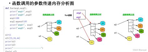 Python学习10（函数部分） E1 Def A X B X Return X 2 C A 3 Print B Csdn博客