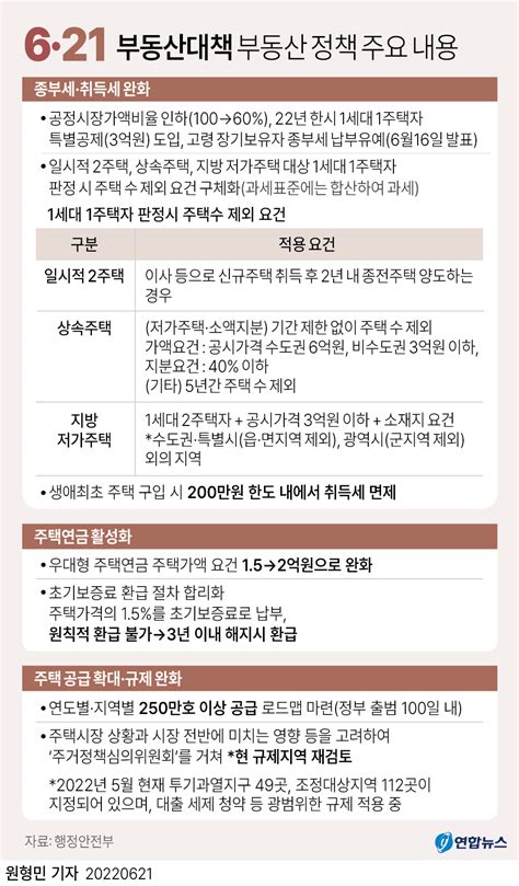 영상포토 뉴스 6월22일 수요일 네이버 블로그