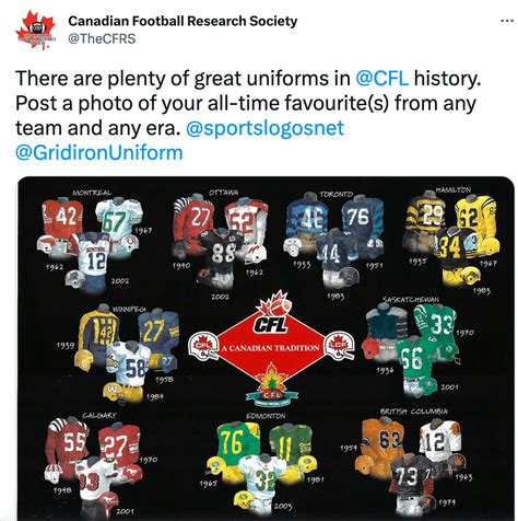 Canadian Football History Uniforms Over The Years Ralouettes