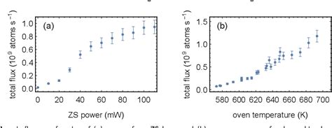 Figure From High Flux Cold Ytterbium Atomic Beam Source Using Two