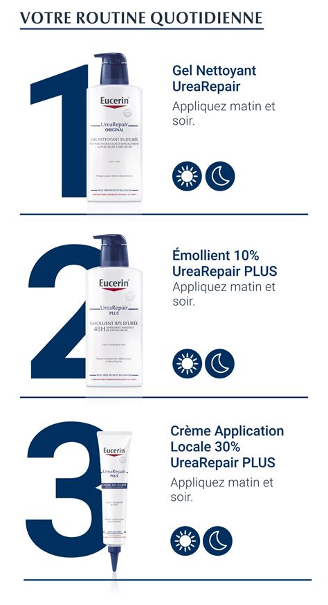 Eucerin Urearepair Plus Cr Me D Ur E Zones Cutan Es Extr Mement